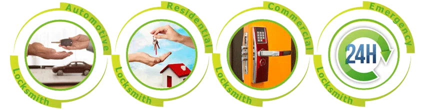 Father Son Locksmith Store Spring, TX 281-972-0181 - ab-cont-01